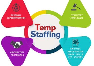 Temporary Staffing services for the businesses And Corporation