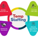 Temporary Staffing services for the businesses And Corporation
